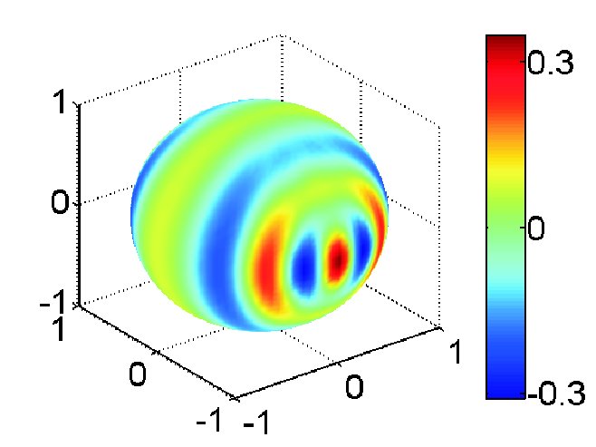 the Radon transform of the directional distribution