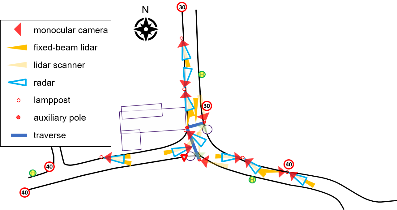 Sketch of the pilot installation for connected driving