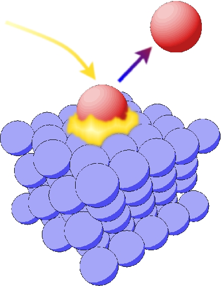 Dissociation of O2 from Al(111): sketch of abstraction mechanism