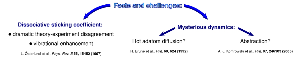 click on the figure for an enlarged version Dissociation of O2 from Al(111): facts and challenges