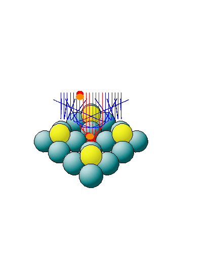 trajectories with different initial conditions