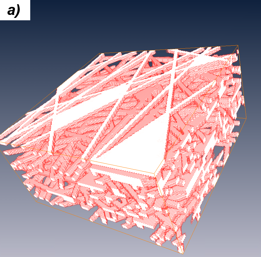 Realization of a GDL-model