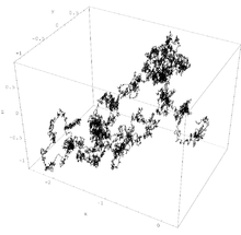 Pfad einer 3-dimensionalen Brownschen Bewegung