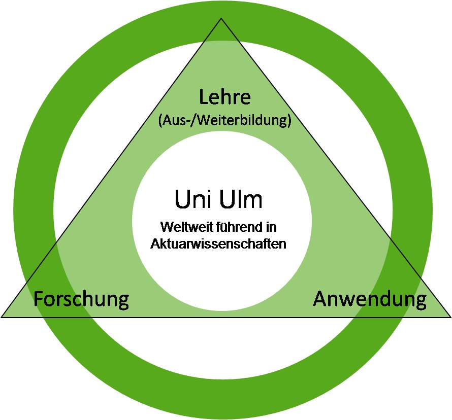Zentrum für Aktuarwissenschaften Zentrum für Aktuarwissenschaften an der Universität Ulm