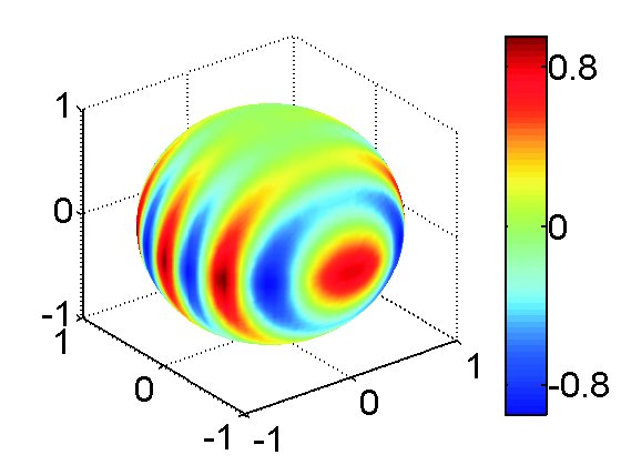 a directional distribution (density)
