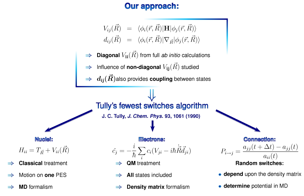 click on the figure for an enlarged version explanation of our approach, based on Tully's fewest switches algorithm