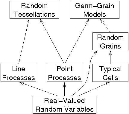 An overview of the simulation framework