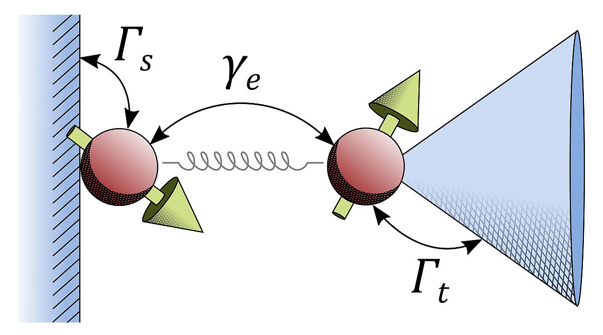 Schematische Darstellung des Aufbaus zur Elektronen-Vereinzelung 
