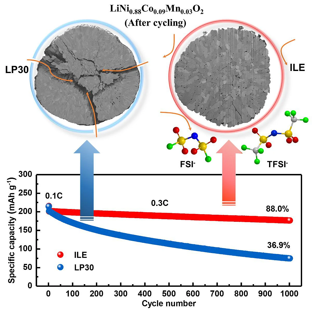 Batterie
