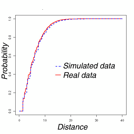 Contact distribution functions original/model