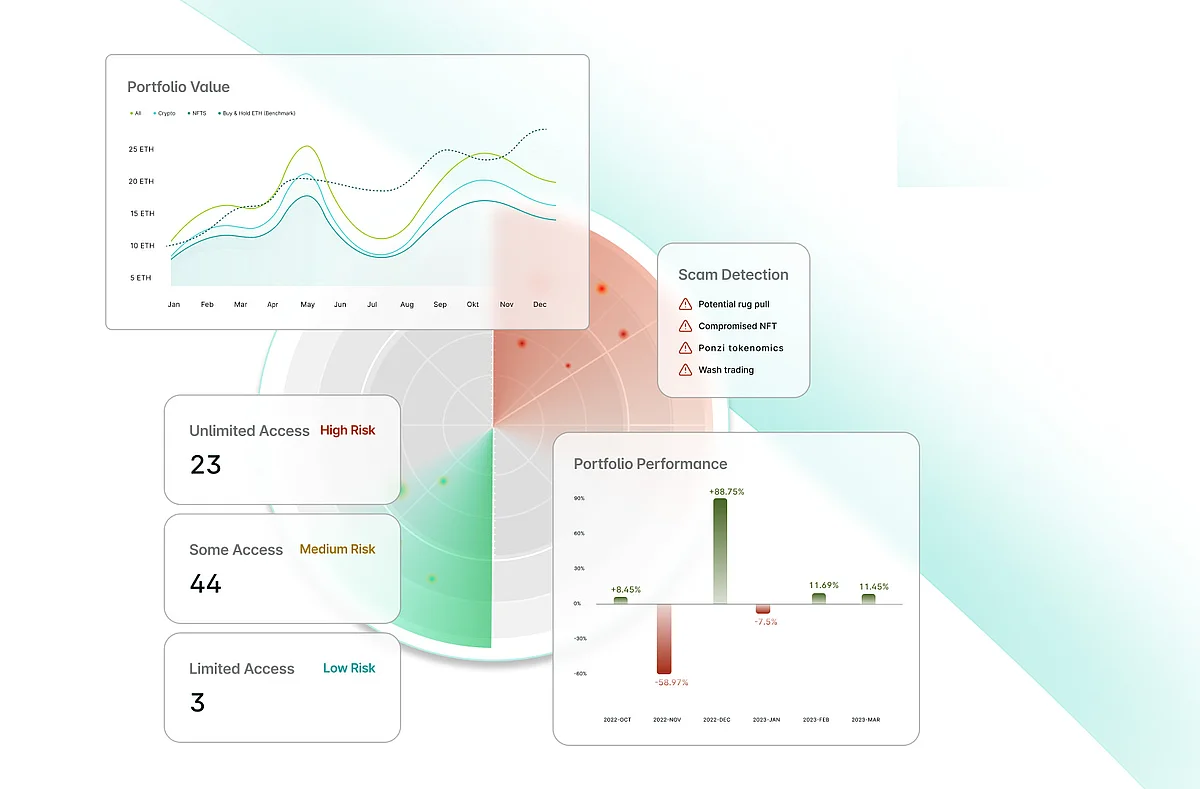 „DeFi – Risk Advisor KI“ 