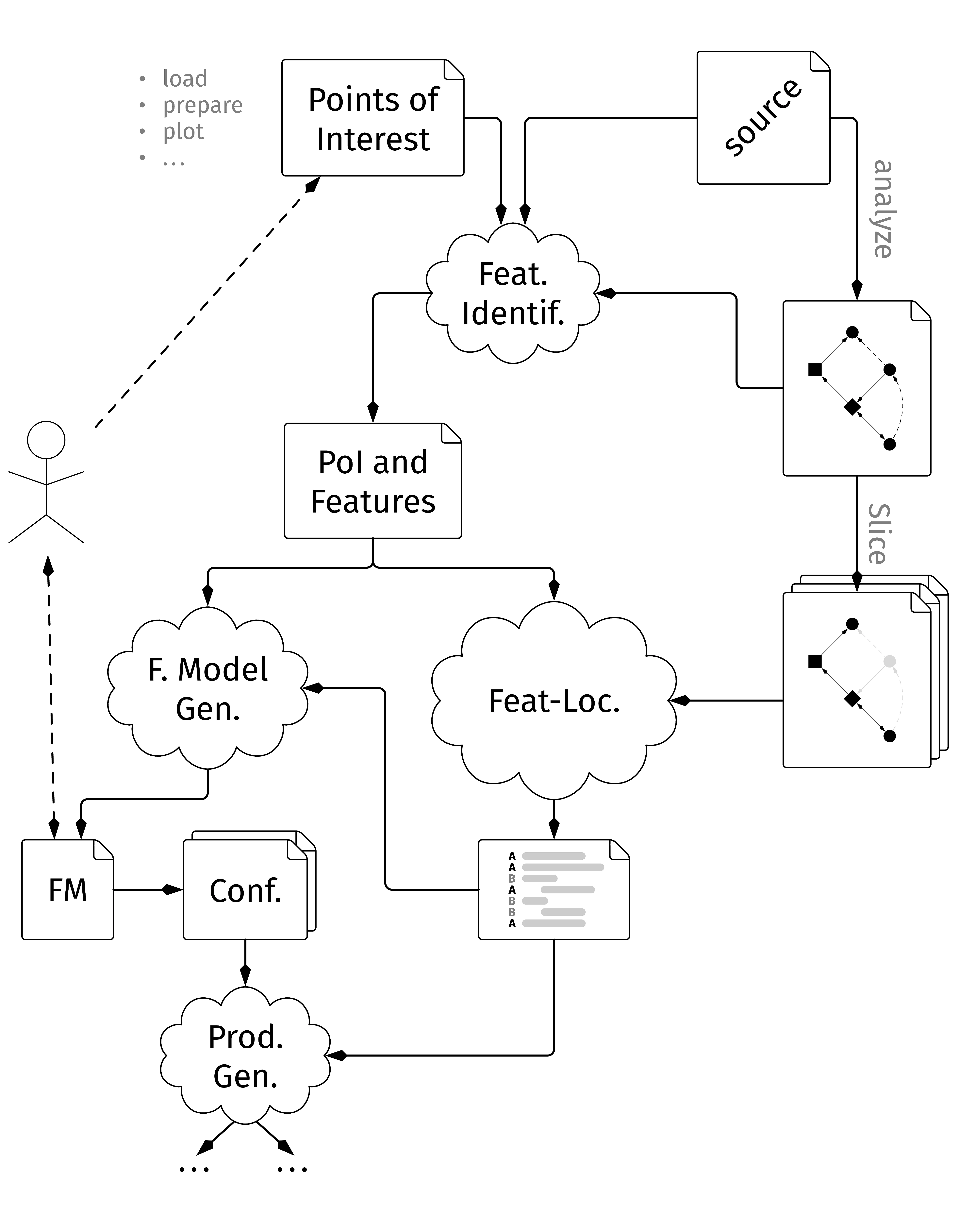 Cut to the Core – Automated Feature Extraction in R Using Program Slicing (Ruben Dunkel, 2025)