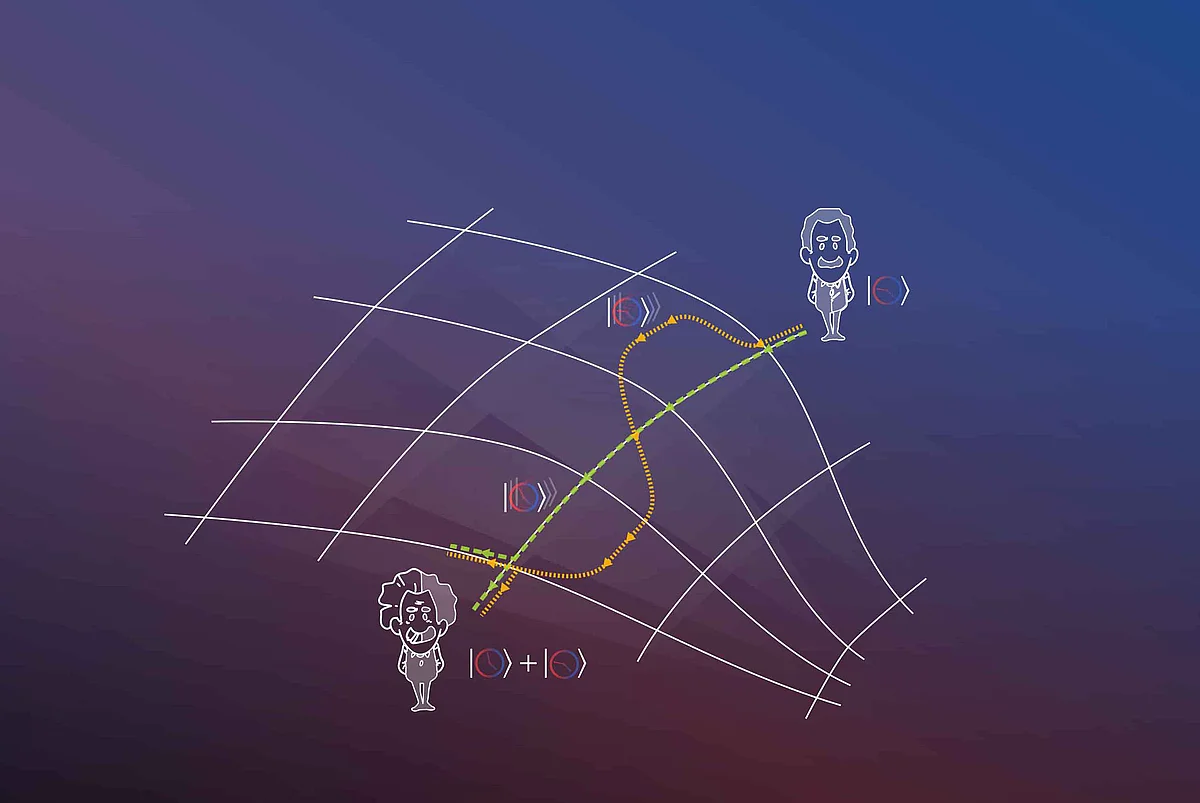 Graphic illustration of the quantum-mechanical variant of the twin paradox (graph: Ulm University)