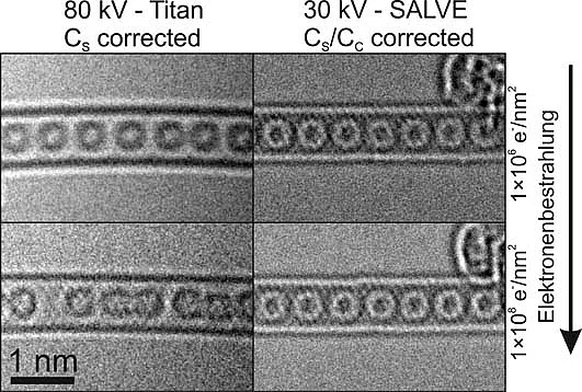 Hochauflösende Transmissions-elektronenmikroskopische (HRTEM) Abbildungen 