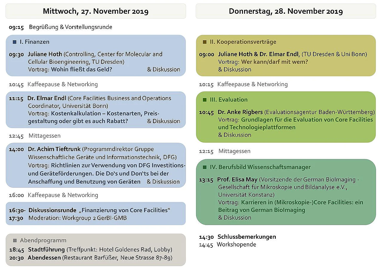 Programm