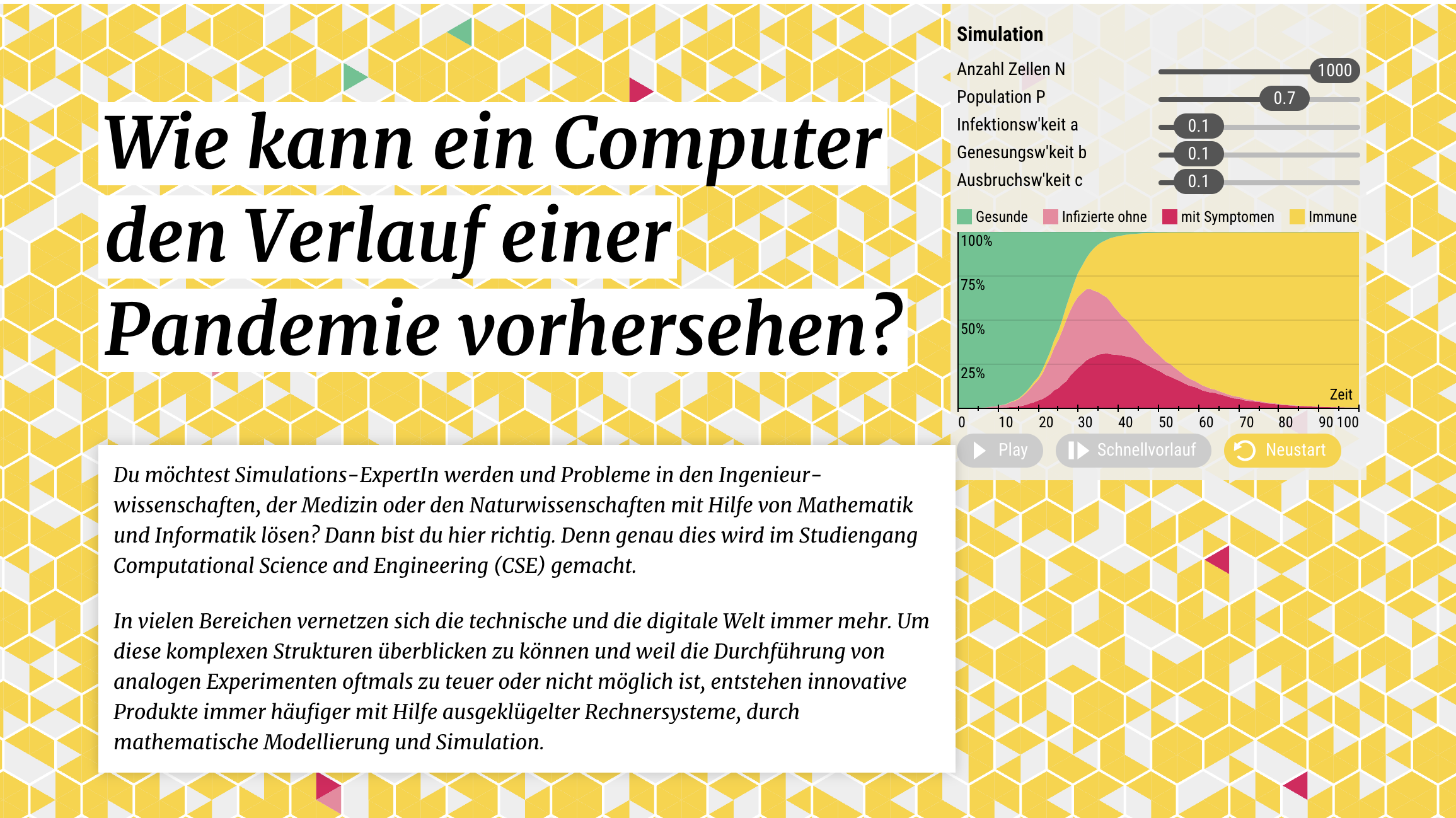 Einstiegsseite eines Onlineprojekts zum Pandemieverlauf