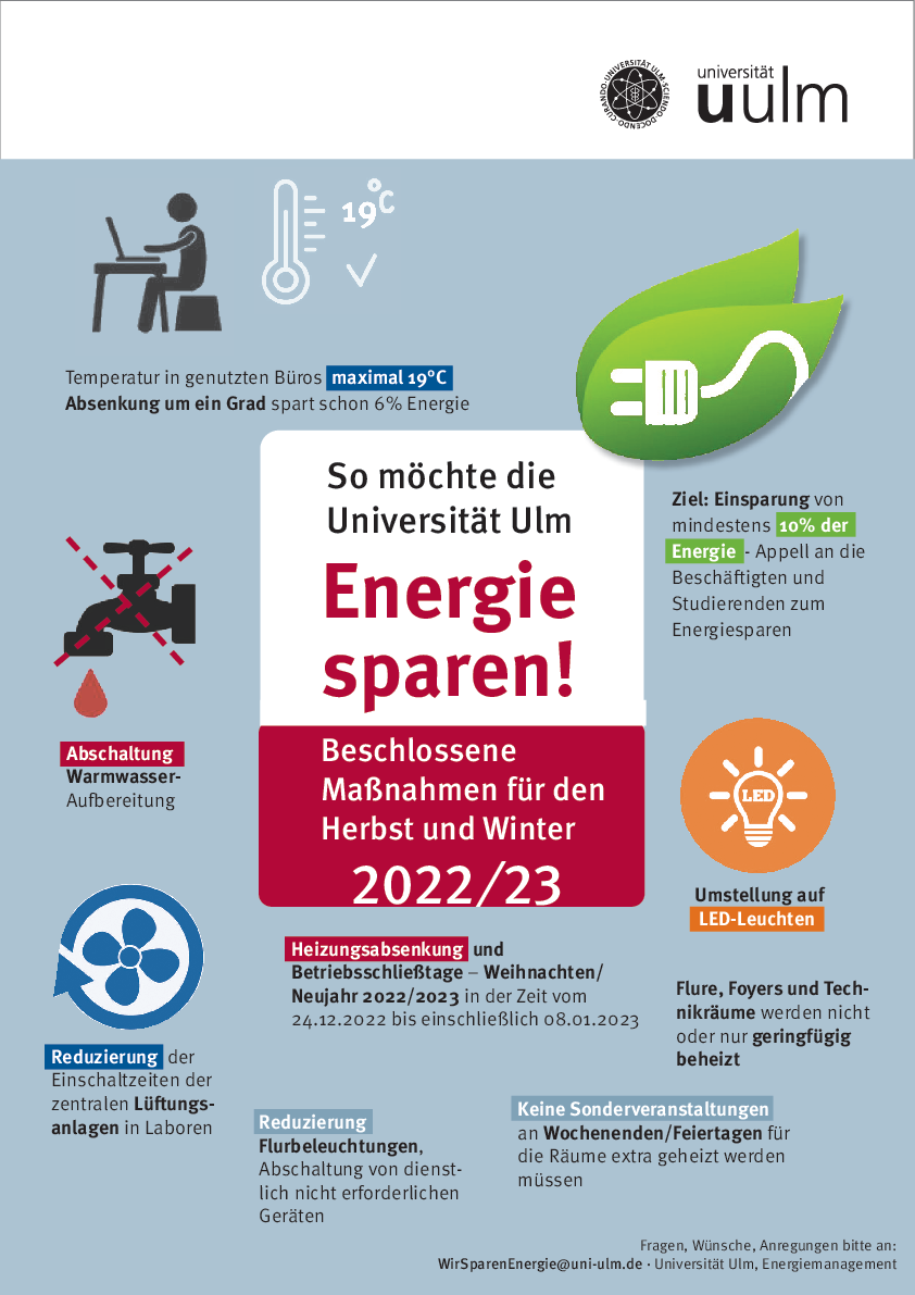 Strichmänchen vor PC und Grafik mit Termometer Grafik von durchgestrichenem Wasserhahn  Grafik von Lüfter mit Pfeil umrahmt, der im Uhrzeigersinn zeigt  Grafik mit Stecker auf grünem Blatt Grafik von Glühlampe 