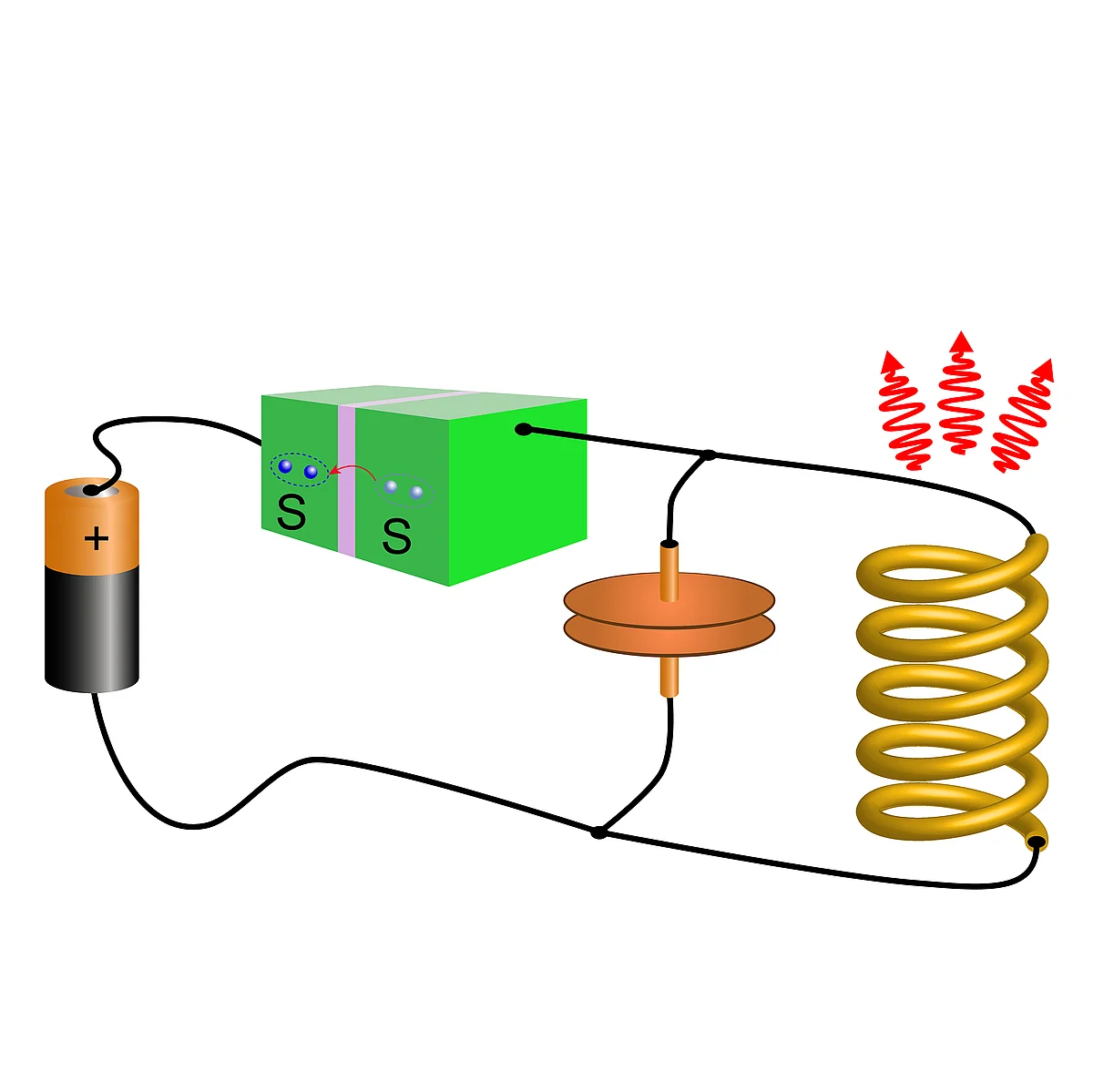 Skizze eines Multiphotonen-Generator