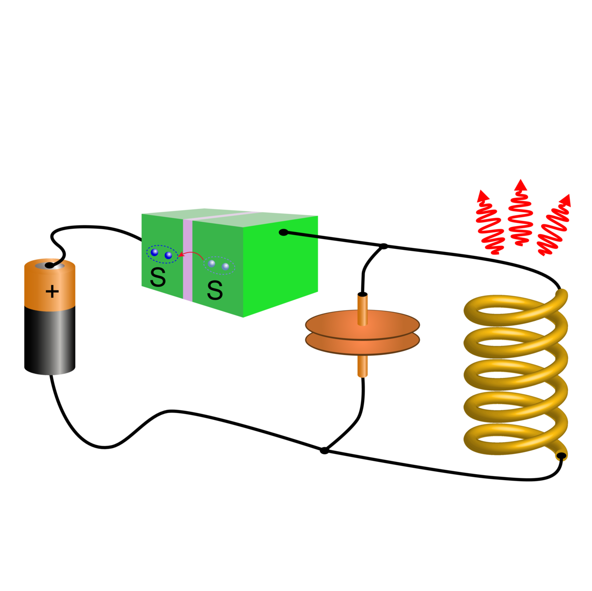 Skizze eines Multiphotonen-Generator