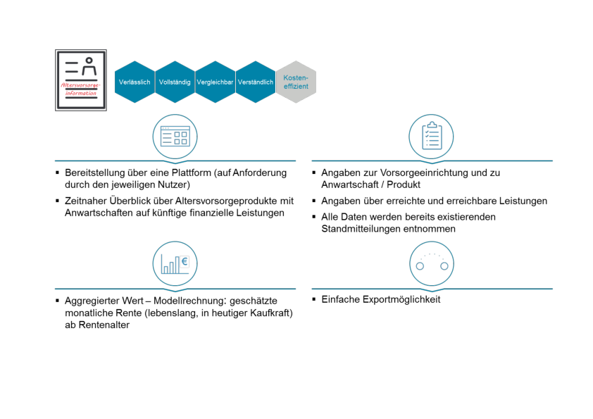 [Translate to english:] Informationsplattform Altersvorsorge