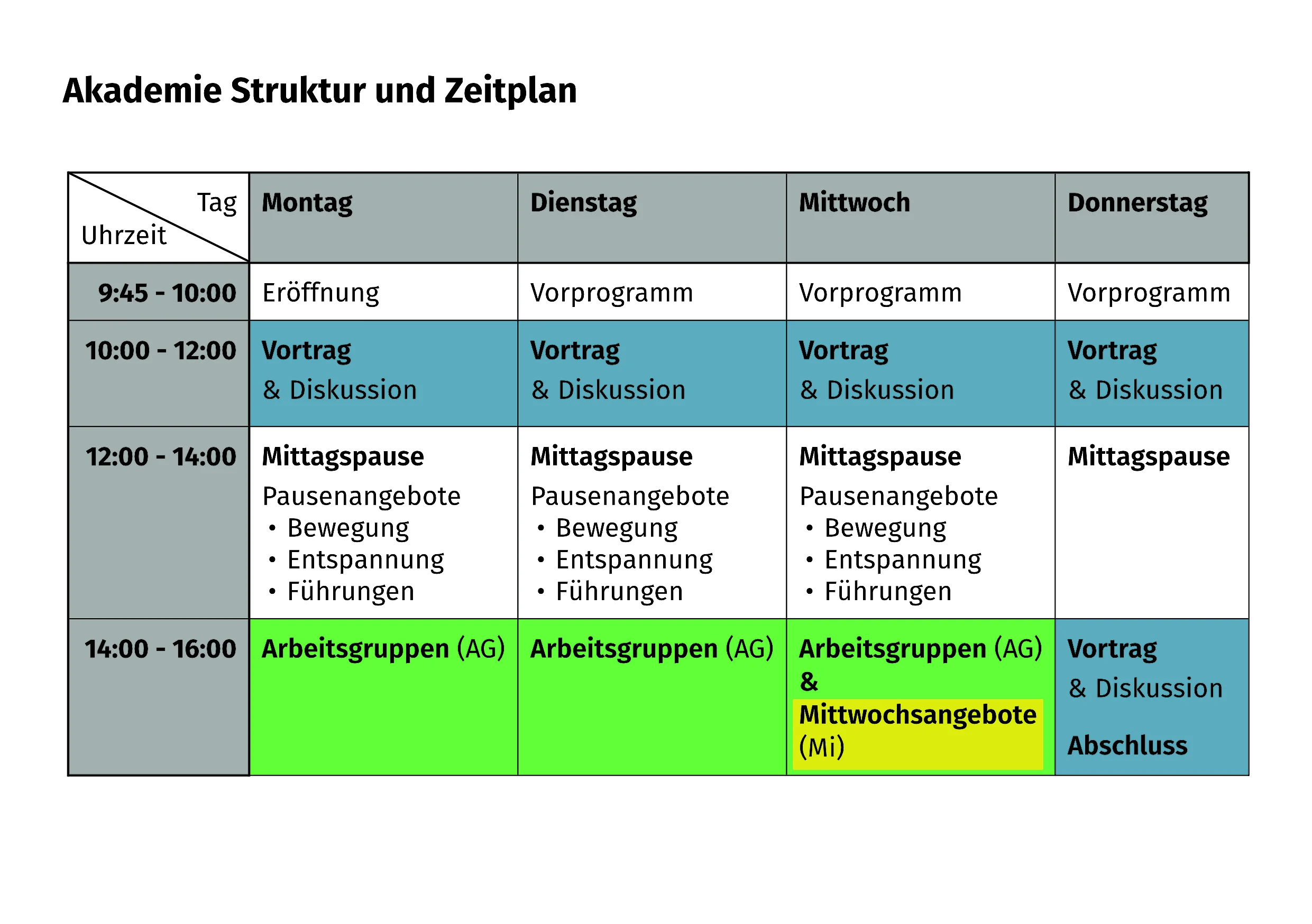 Zeitliche Struktur