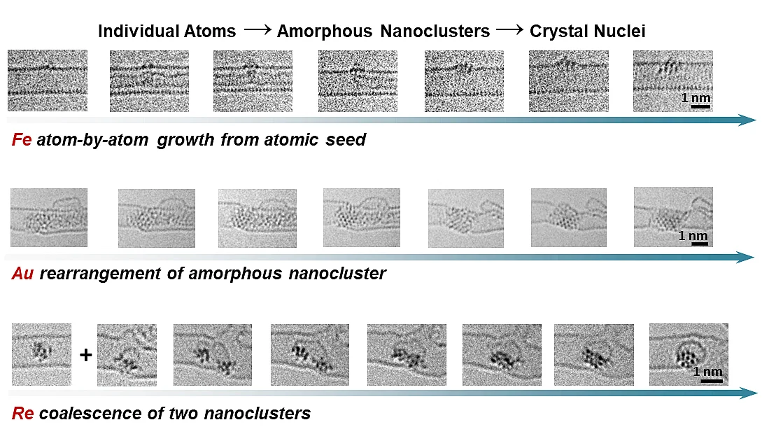 Die Zusammenstellung an TEM-Aufnahmen zeigt die Keimbildung von Eisen-, Gold- und Rhenium-Atomen: vom individuellen Atom über die Phase amorpher Nanocluster bis hin zum geordneten Kristallisationskeim
