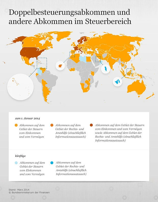Infografik des Bundesministeriums für Finanzen