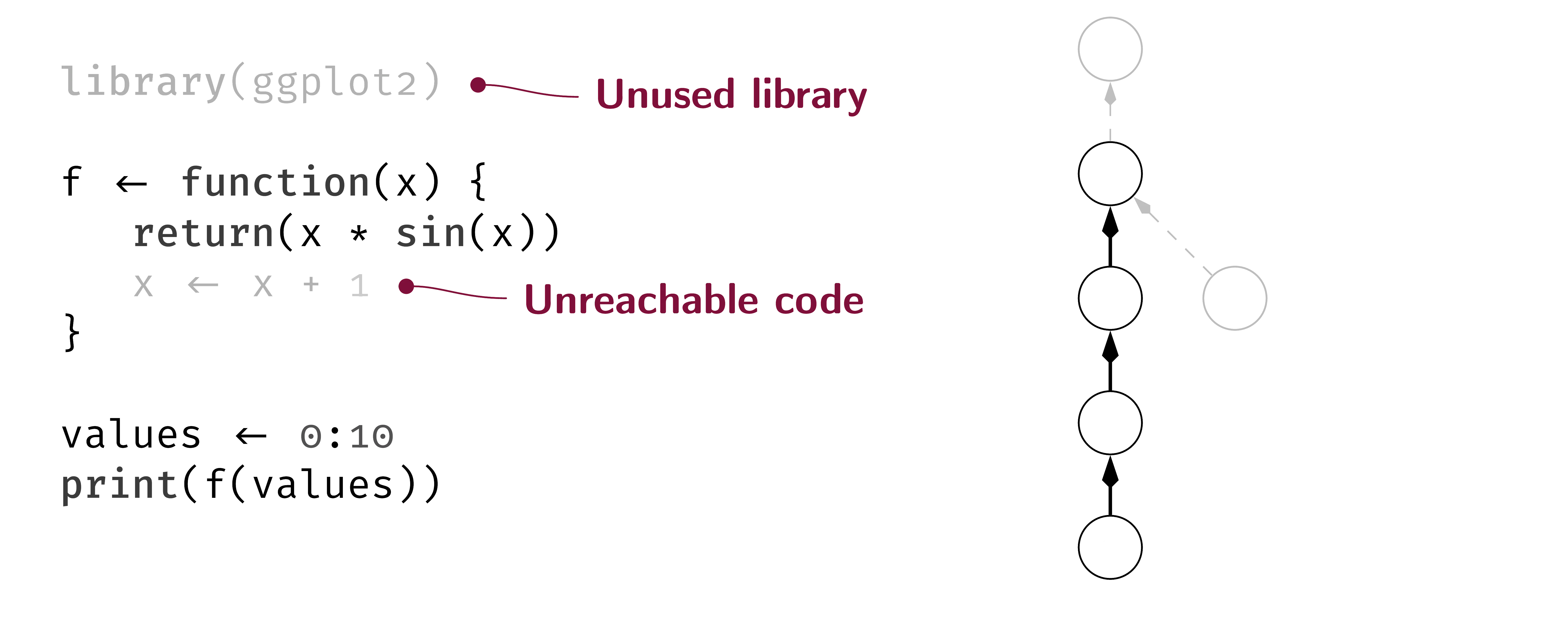 [RESERVED] B/M: Dead/Unused Code Detection for R (Sihler, Tichy)