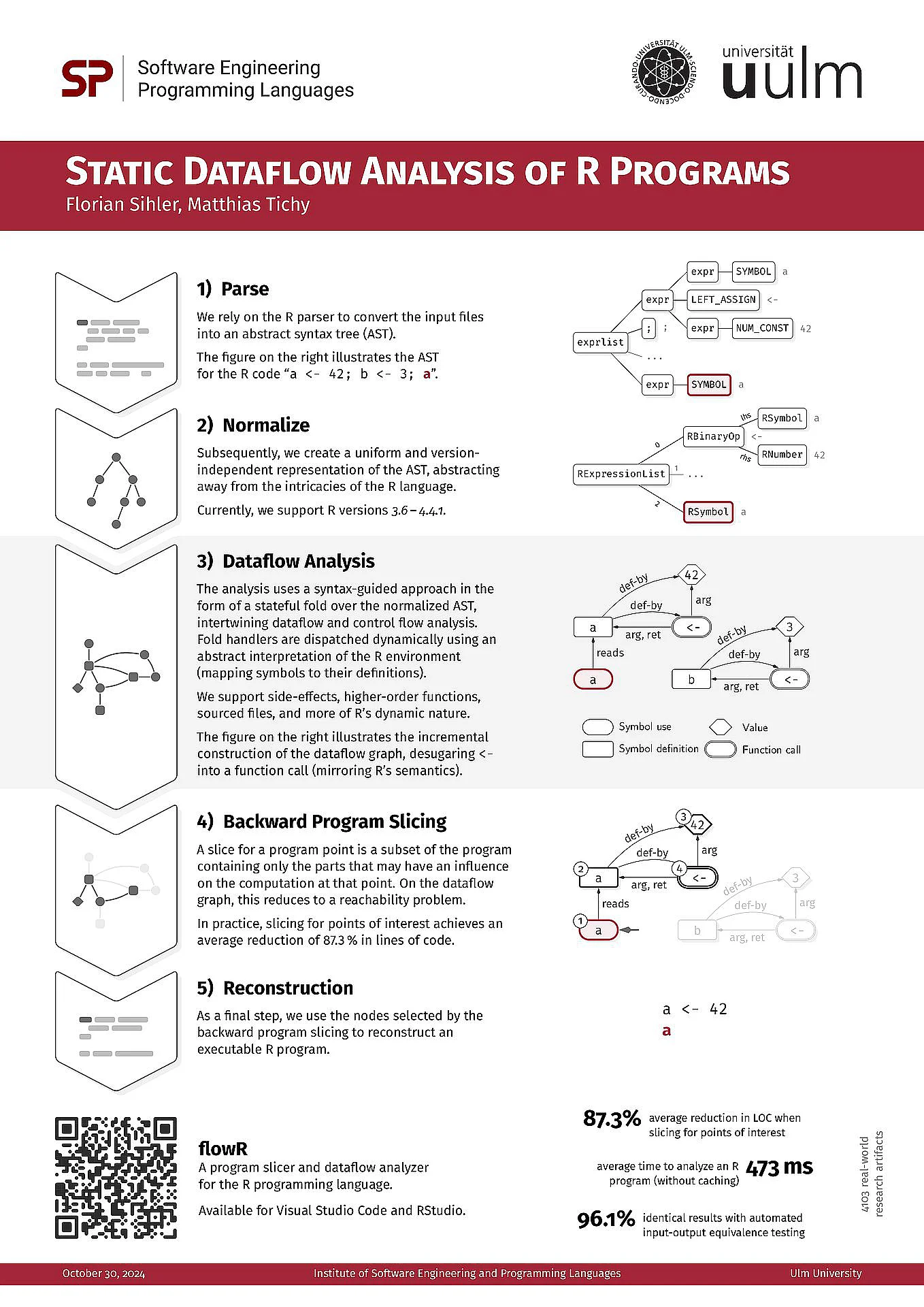 A poster presented at ASE '24 showcasing the current pipeline of flowR (en)