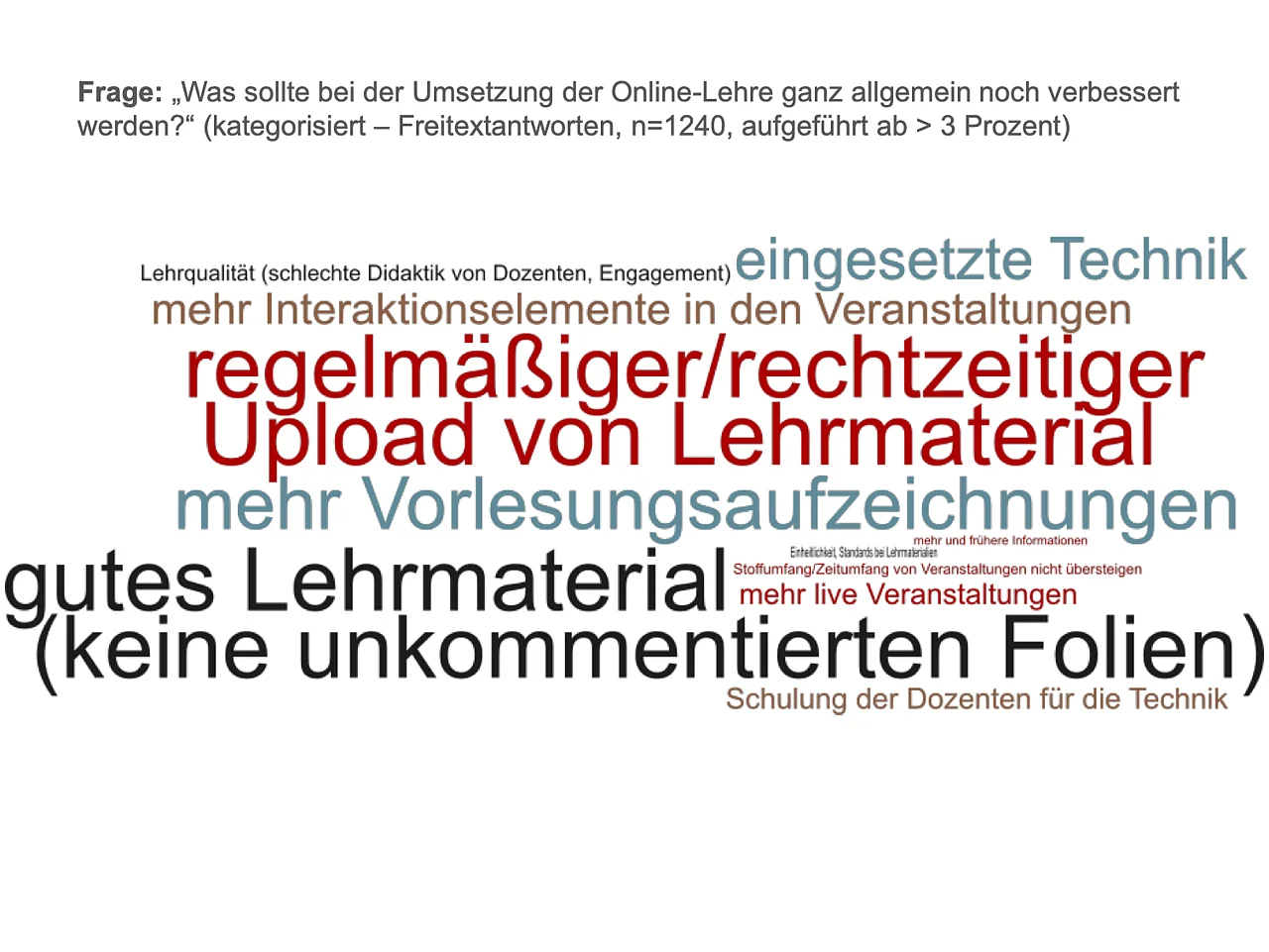 Strukturiertes Lehrmaterial und Vorlesungsaufzeichnungen bereitstellen