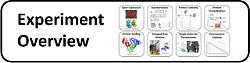 Biophysics lab courses