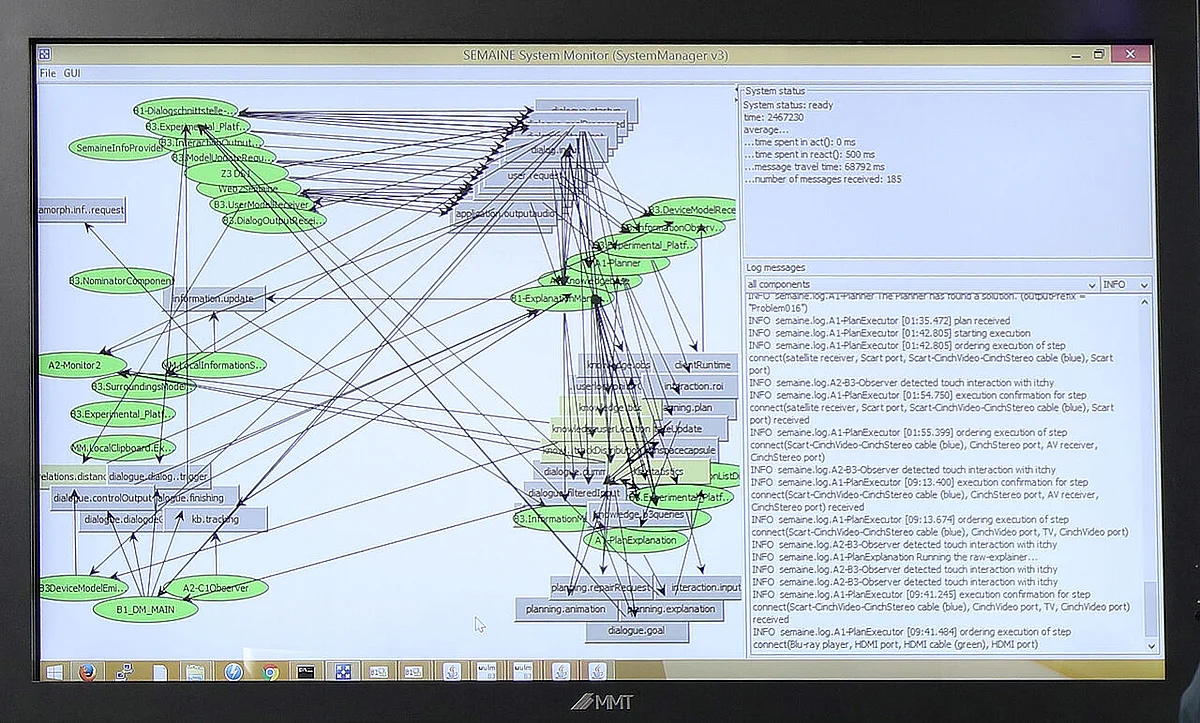 Screen view of a hierarchical action structure