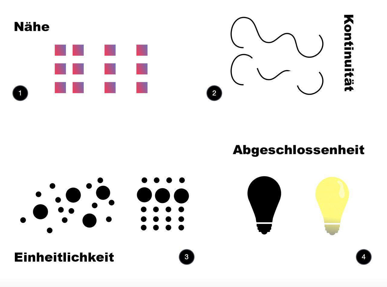 Gestalterische Grundsätze zur Wahrnehmung 