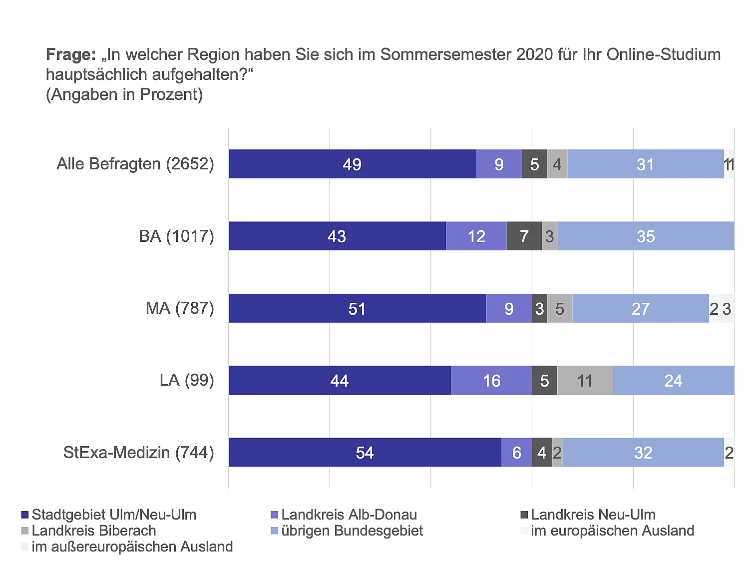 Präsenz gut planen und rechtzeitig ankündigen