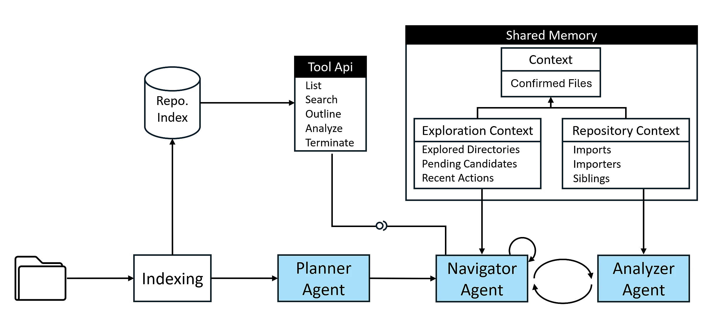 B/M: Improving Agentic Algorithm Detection