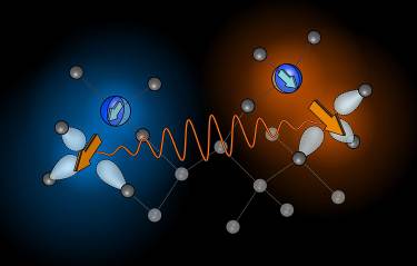 Schematische Darstellung zweier Stickstoff-Fehlstellen-Zentren in Diamant. Elektronenenspins in den Fehlstellen (orangene Pfeile) wechselwirken magnetisch und können verschränkt werden. Die Kernspins der Stickstoffatome (blaue Pfeile) können als Speich