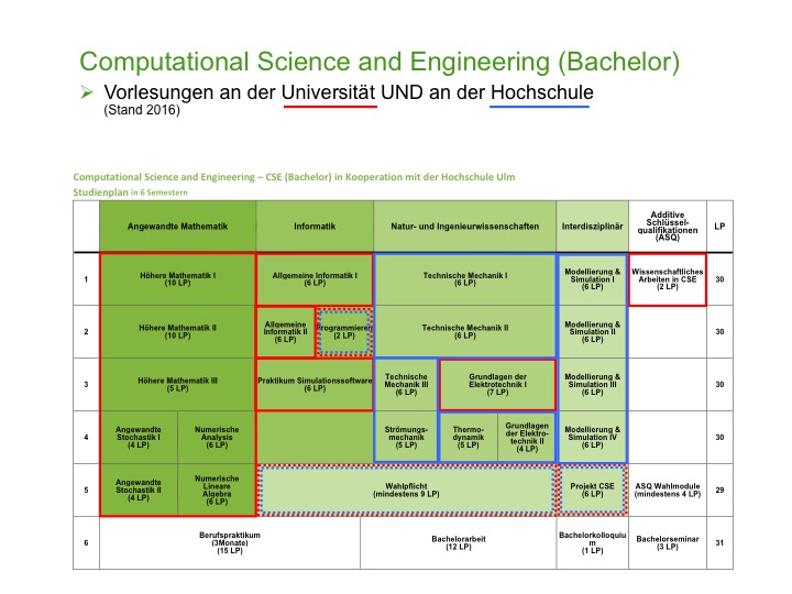 Studienplan