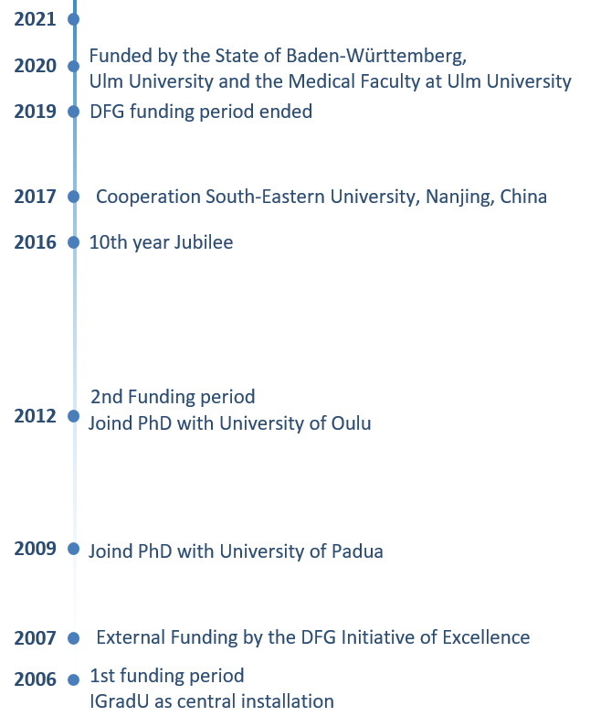 phd ulm university