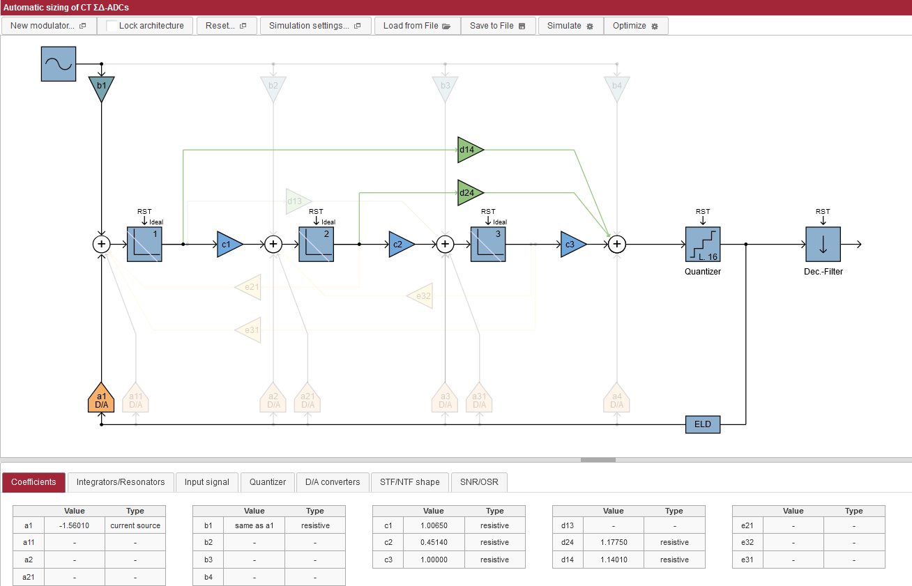 Online Tool for Rapid ΔΣ Modulator Design Online Tool for Rapid ΔΣ Modulator Design