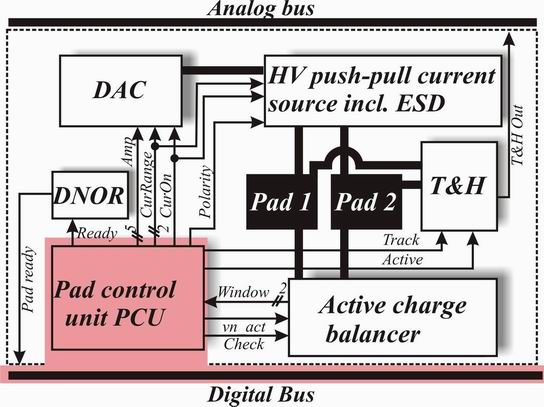 Flexible Neural Stimulators_2 Flexible Neural Stimulators_2