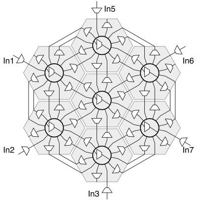 Figure 2 - Hexagonal structure of FPAA