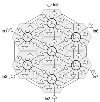 [Translate to english:] Figure 2 - Hexagonal structure of FPAA