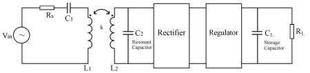 Inductive links Inductive links