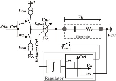 Offset regulation active charge balancing