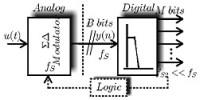 Background Correction in Sigma Delta A/D Converters