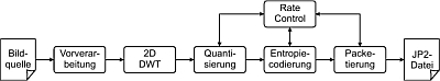 Reference implementation