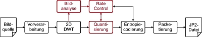 Proposed method Proposed method