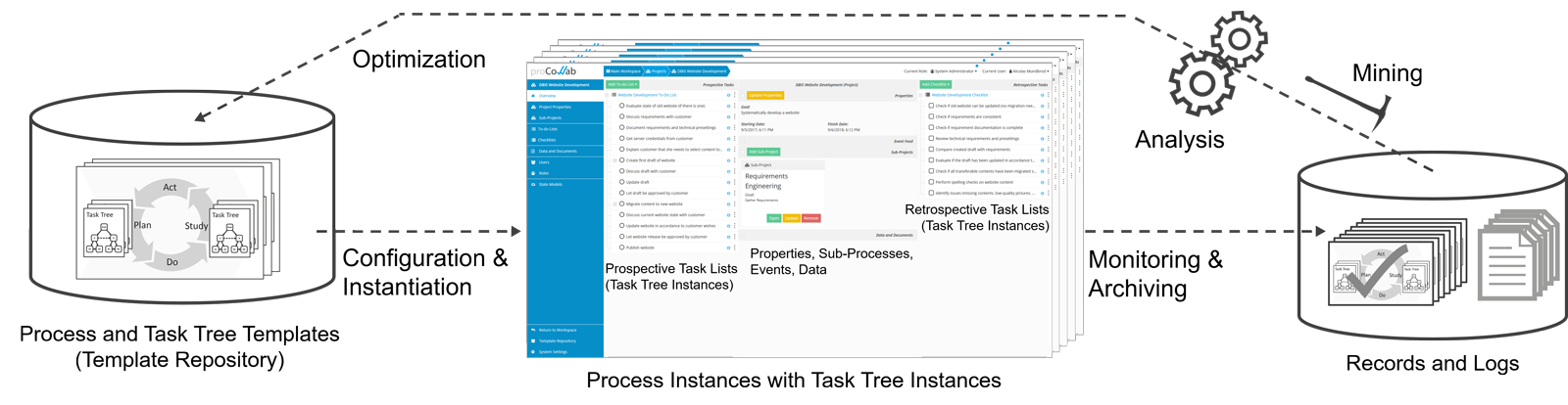 proCollab Overview