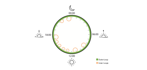 Illustration zur Publikation - ein Zirkel mit Nutzungszeiten von Mobilgeräten als kleine Kreise darin dargestellt.