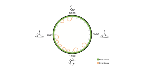Illustration des Zirkels Illustration zur Publikation - ein Zirkel mit Nutzungszeiten von Mobilgeräten als kleine Kreise darin dargestellt.